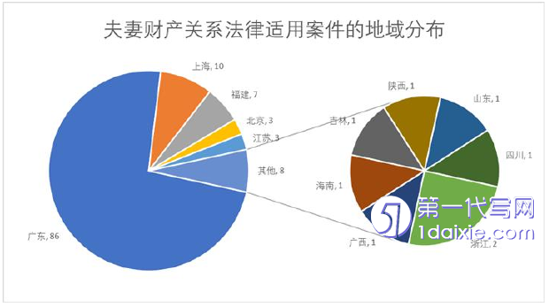 法学毕业论文参考