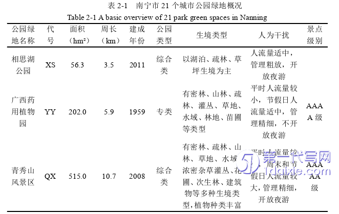 景观毕业论文怎么写