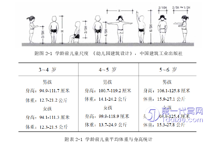 环艺毕业论文参考