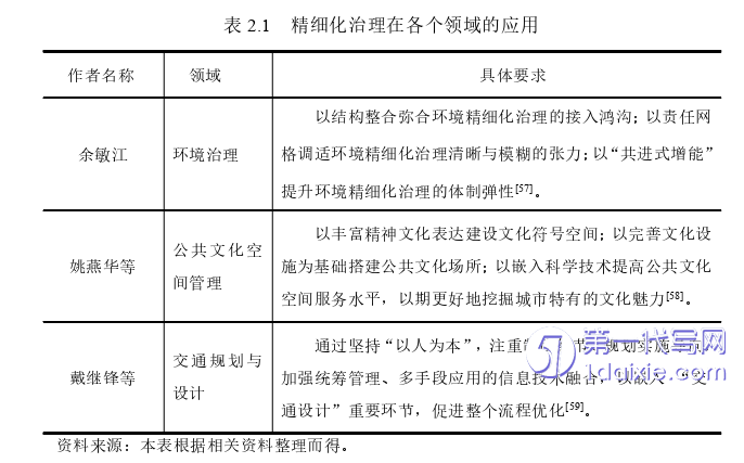 行政管理毕业论文怎么写