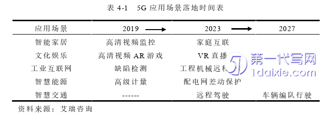 营销毕业论文参考