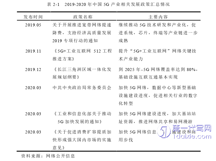 营销毕业论文怎么写