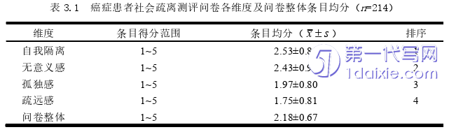 护理毕业论文参考