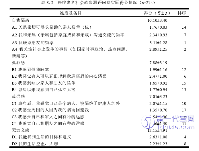 护理毕业论文怎么写