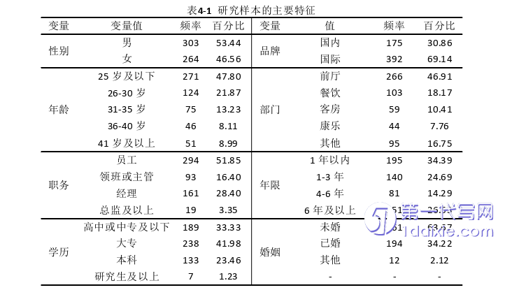 酒店管理毕业论文参考