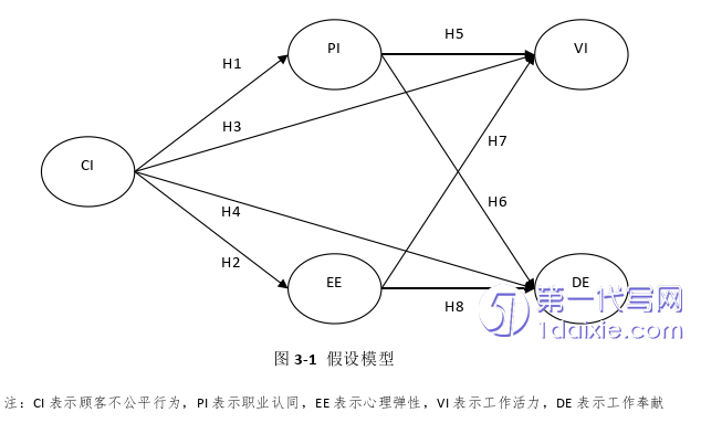 酒店管理毕业论文怎么写