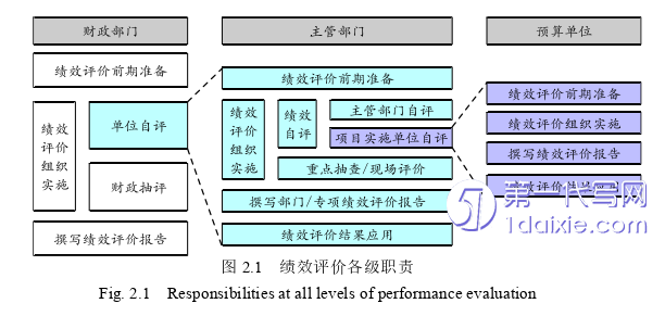 财务管理论文参考