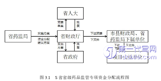 财务管理论文怎么写