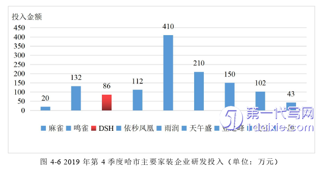 市场营销论文参考