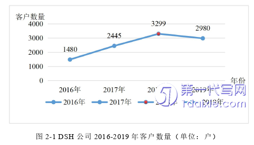 市场营销论文怎么写