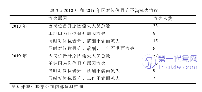 人力资源管理论文参考