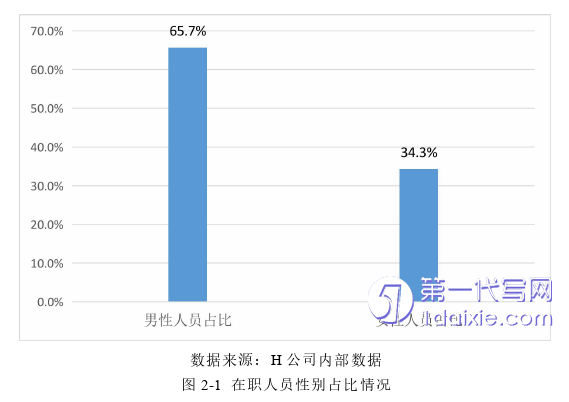 人力资源管理论文怎么写