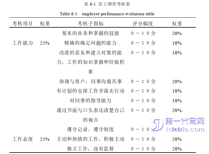 物流论文参考