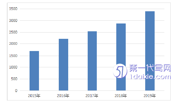 物流论文怎么写