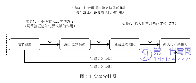 电子商务论文参考