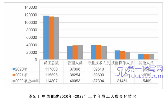 财务管理论文参考