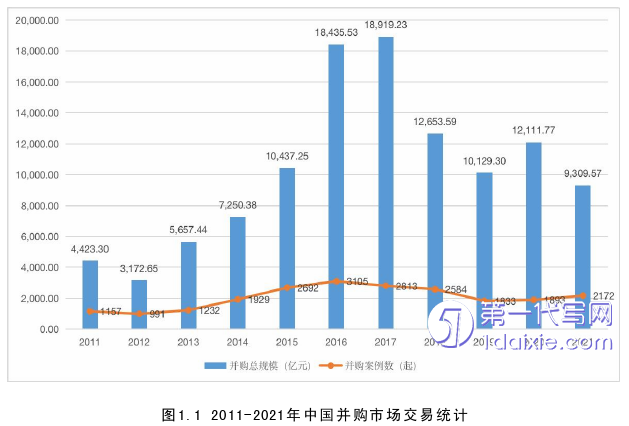 财务管理论文怎么写