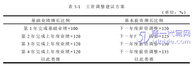 市场营销论文参考