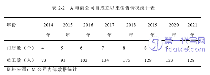 人力资源管理论文怎么写