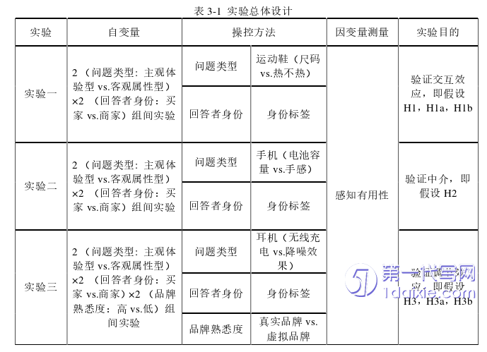 电子商务论文参考