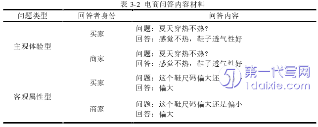 电子商务论文怎么写