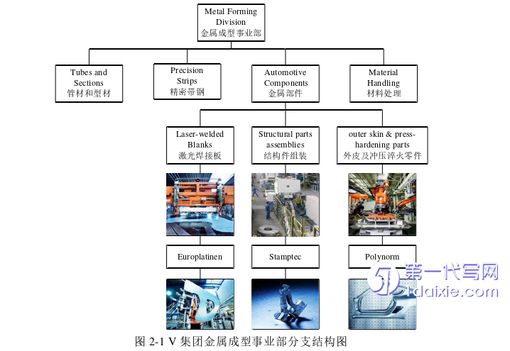 物流论文怎么写