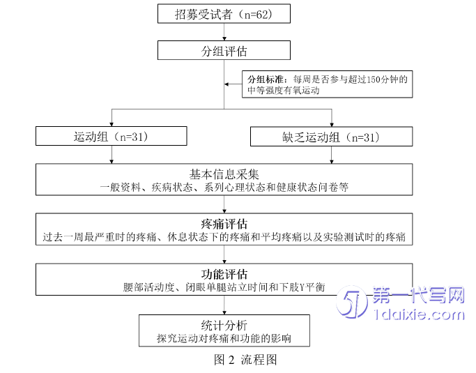 医学论文参考