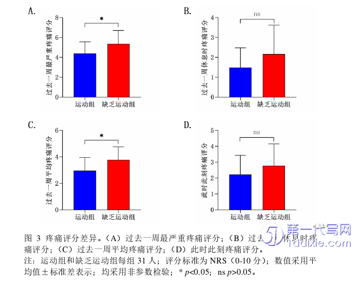 医学论文怎么写