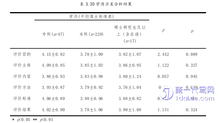 教育论文参考