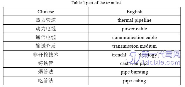 英语论文参考