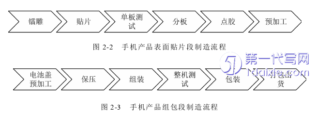 管理学论文参考