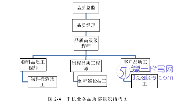 管理学论文怎么写