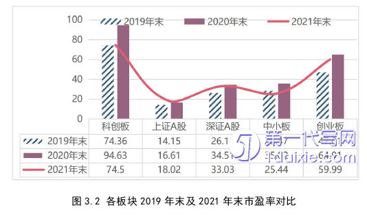 会计论文怎么写