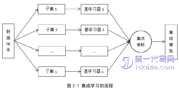 计算机论文参考