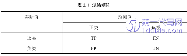 计算机论文怎么写