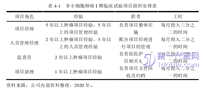 项目管理论文怎么写