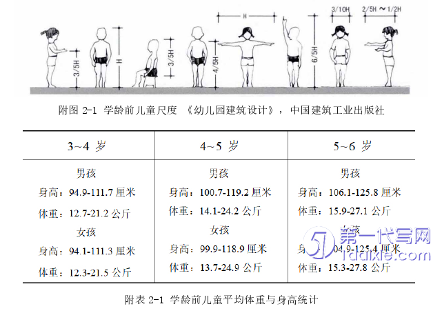 环艺毕业论文参考