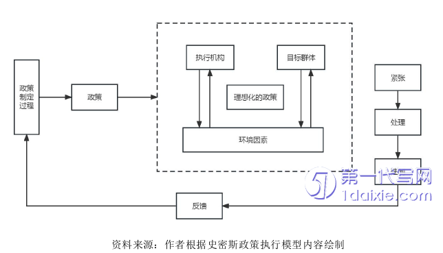 行政管理毕业论文参考