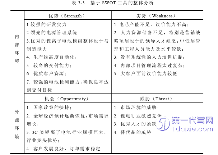 营销毕业论文参考