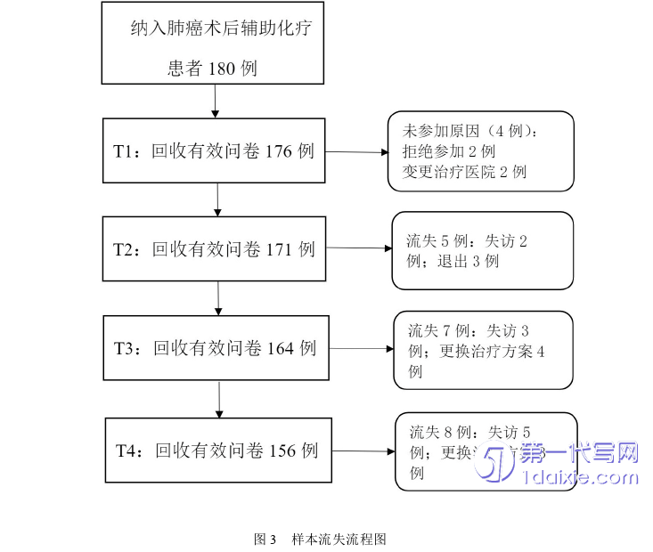 护理毕业论文参考