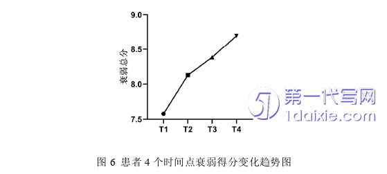 护理毕业论文怎么写