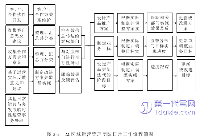 人力资源管理论文怎么写