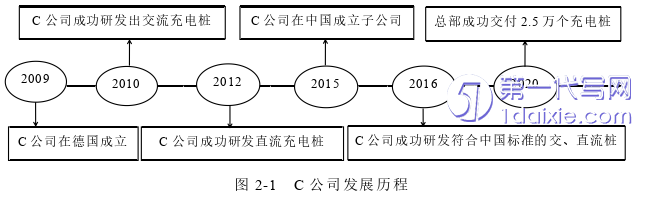 市场营销论文怎么写