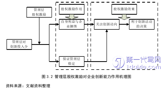 财务管理论文参考