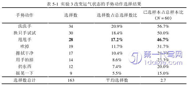 电子商务论文参考