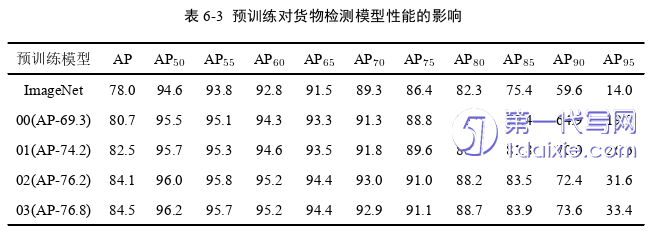 物流论文参考