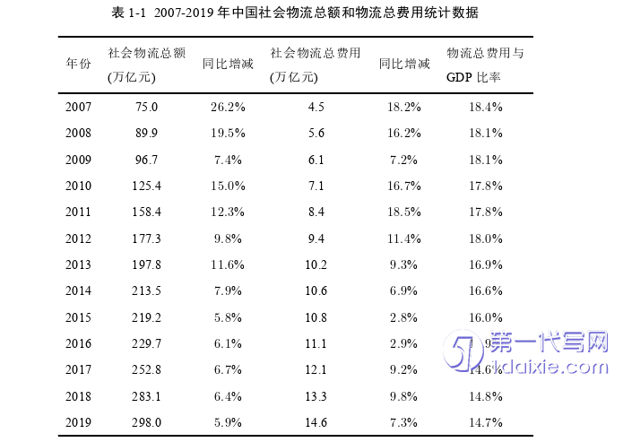 物流论文怎么写