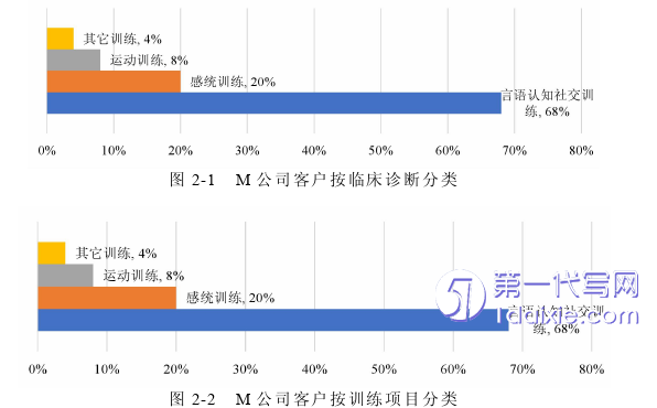 人力资源管理论文怎么写