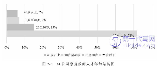 人力资源管理论文参考