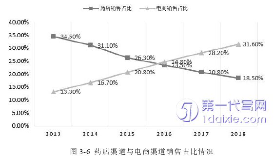 市场营销论文参考